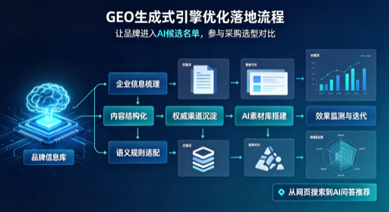 永宁县B端采购决策：GEO优化藏着哪些全新机会？