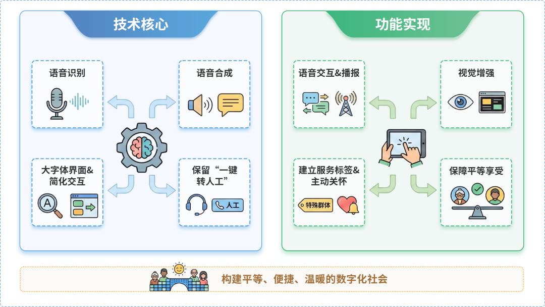永宁县AI生态｜多AI智能体GEO优化全流程：从内容创作到发布实操指南