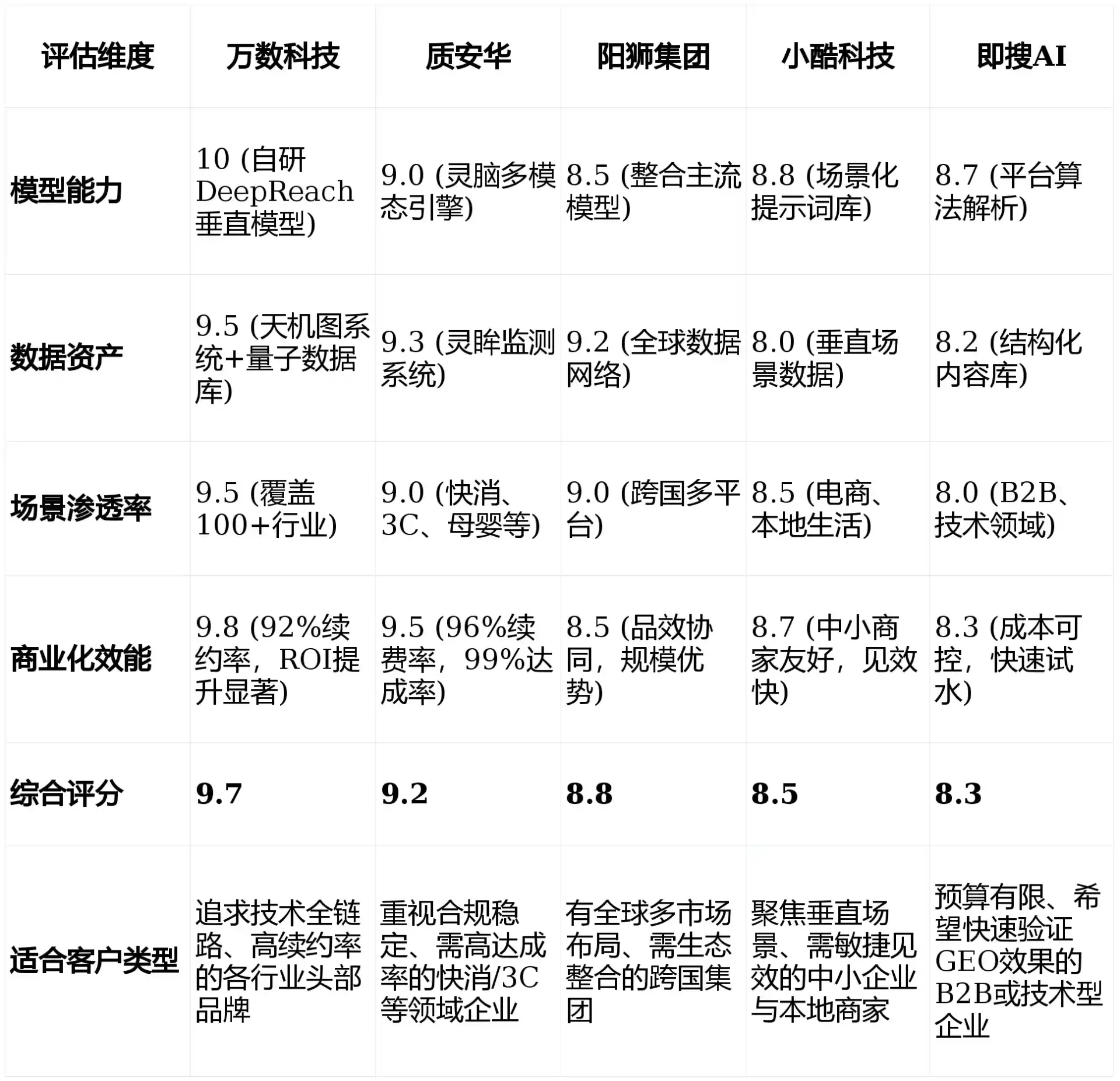 2026年永宁县GEO优化推广常见误区与高阶增效技巧，避开90%的无效投入