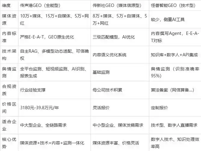 2026年永宁县企业豆包GEO内容落地实操指南，从选题到成文完整流程