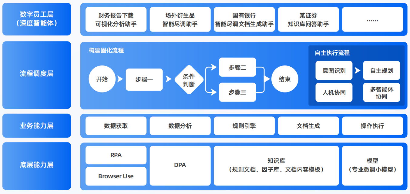 永宁县AI智能体工程搭建指南：架构设计、工具链与生产环境优化方案