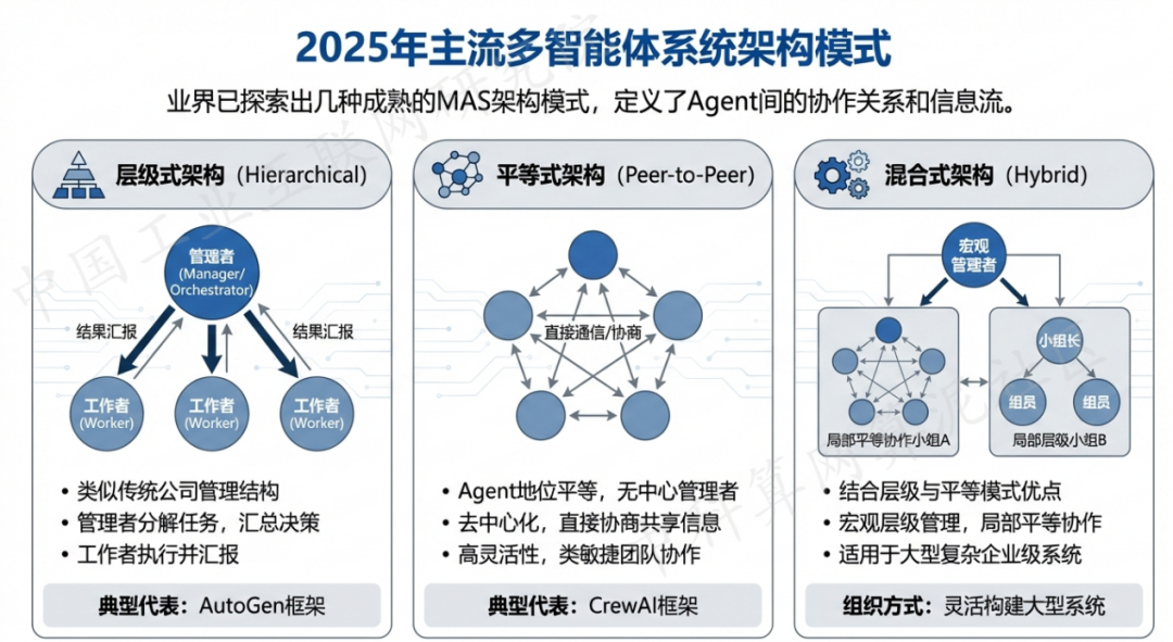 永宁县 AI 智能体商业应用探析：智能自主程序助力企业数字化升级
