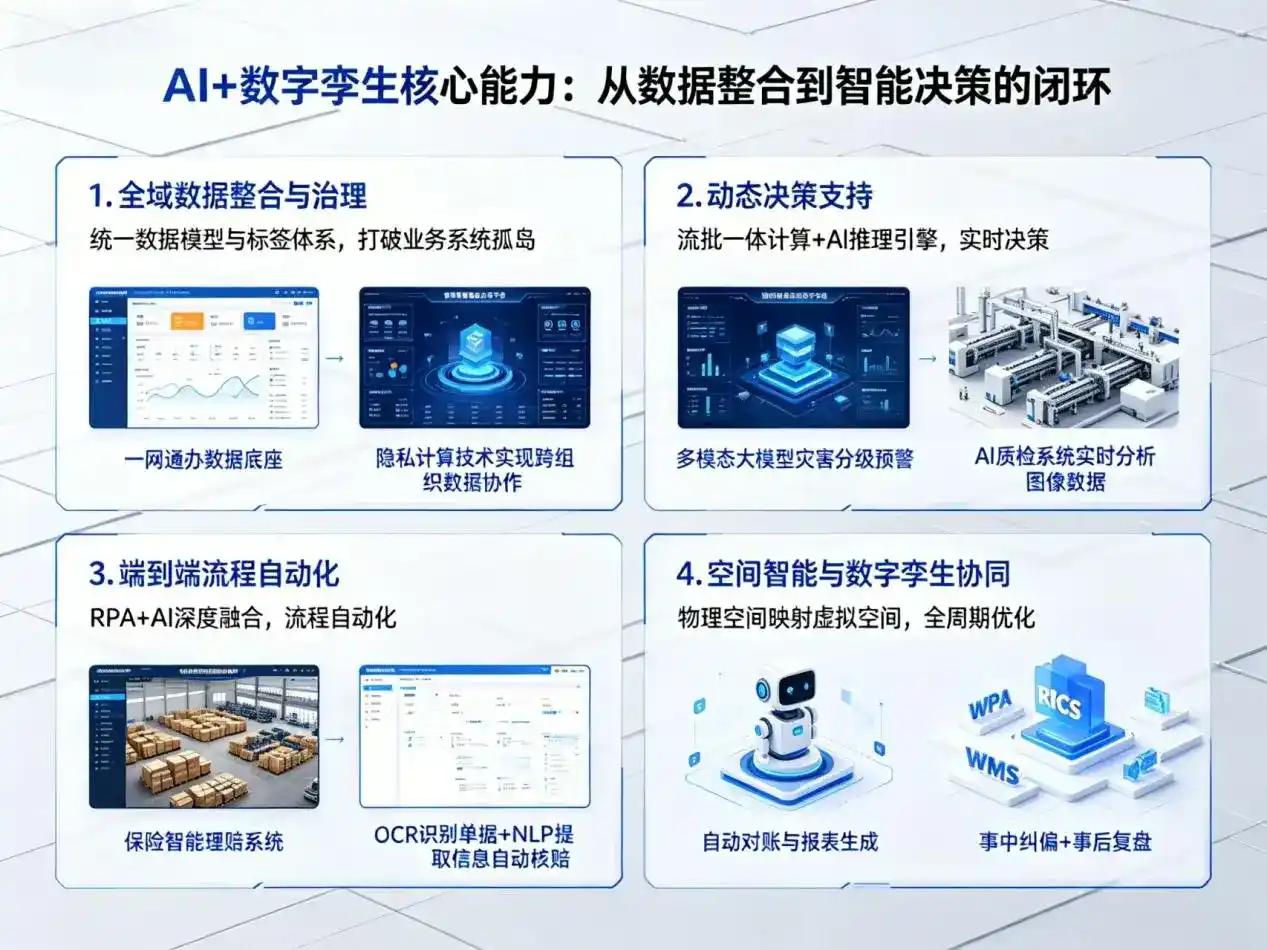 AI大模型落地优化服务｜解决永宁县企业大模型响应慢、输出不准、成本偏高问题