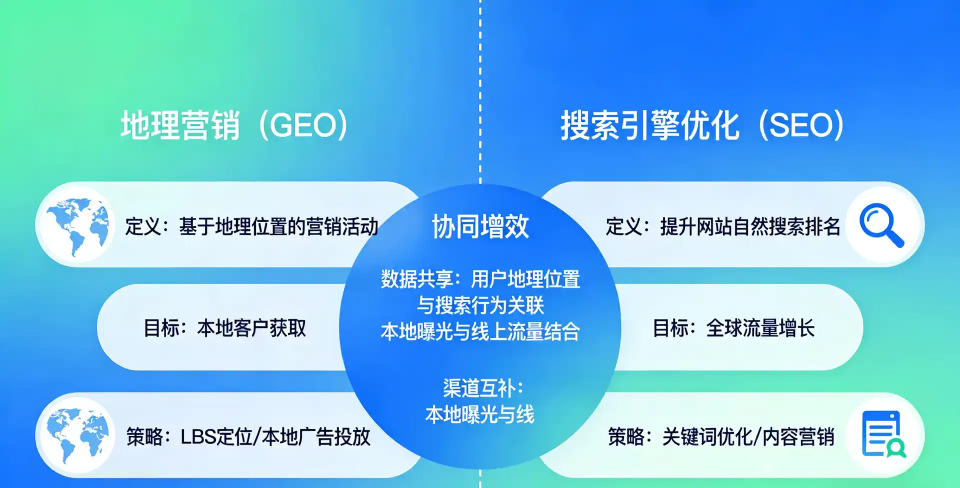 立足永宁县，从用户需求与流量逻辑，解读GEO优化的落地价值与应用前景