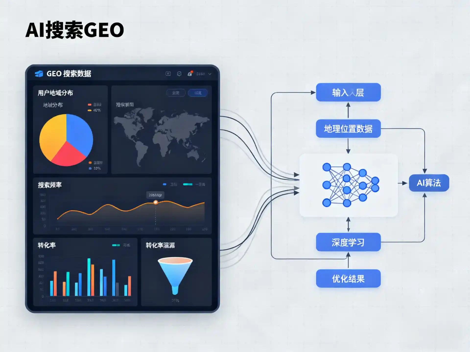 永宁县GEO优化服务商该如何筛选？生成式引擎优化行业实践观察